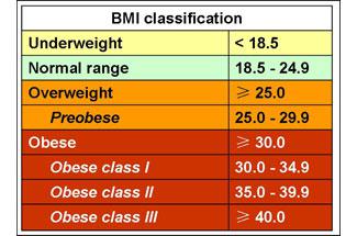 Classification of obesity - Wikipedia